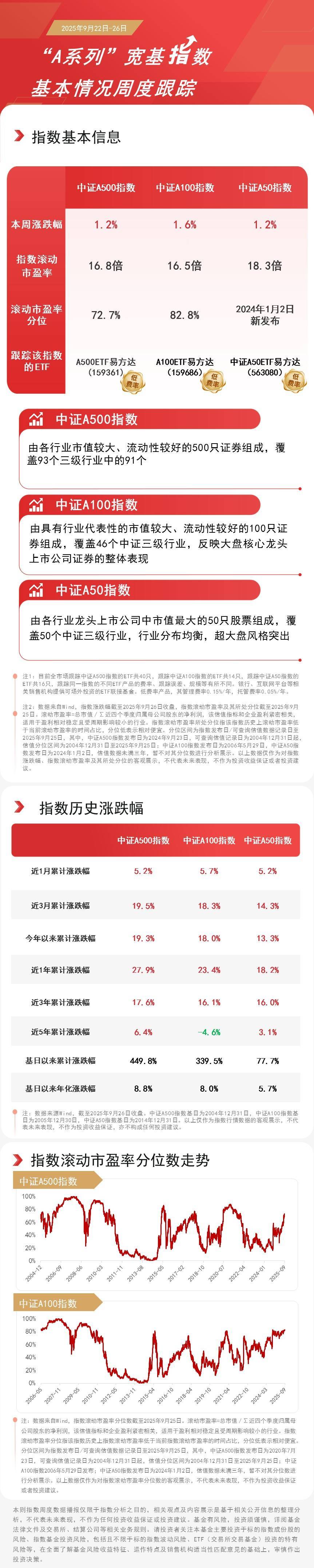 算电协同持续催化，绿色电力指数逆势上涨，绿色电力ETF易方达（562960）获资金青睐