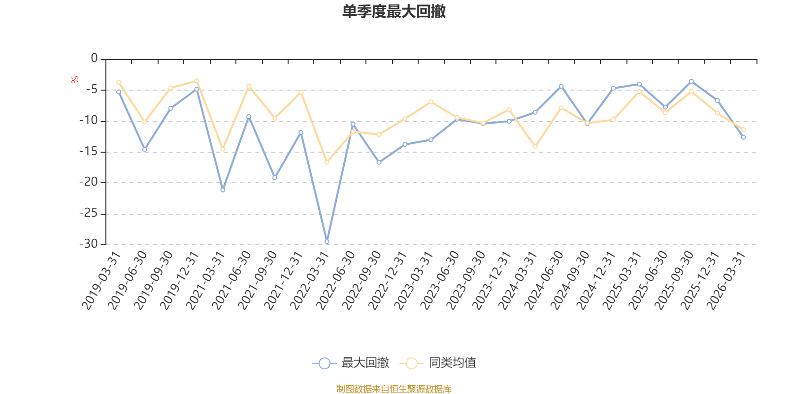 财报季业绩验证叠加估值吸引力提升，关注低费率的港股通消费ETF易方达（513070）配置机会