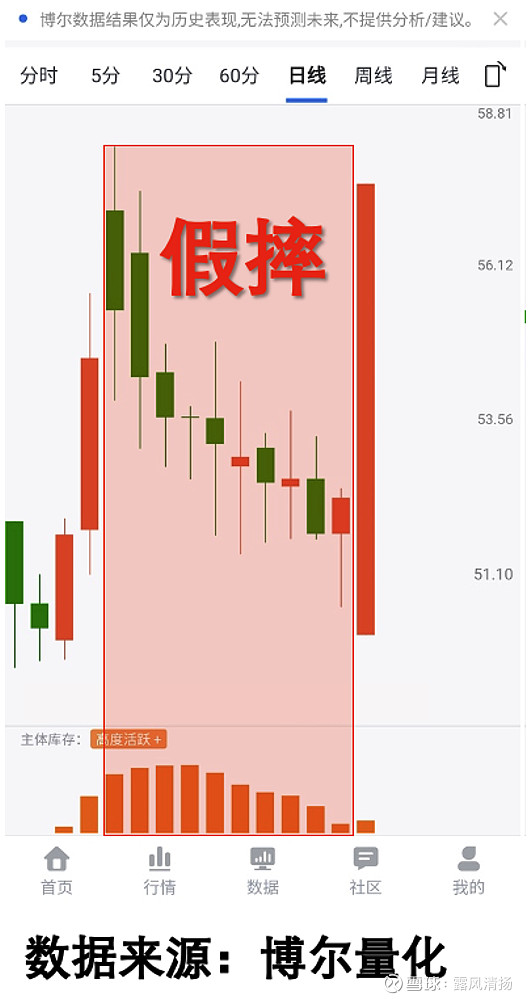 知名大佬最新出手！新进3家公司