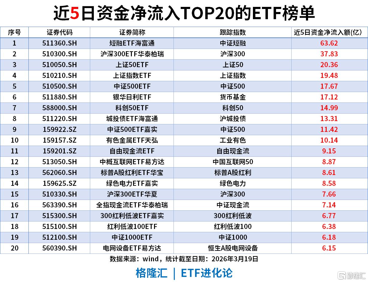 近四日吸金近四亿，机器人ETF(562500)震荡企稳