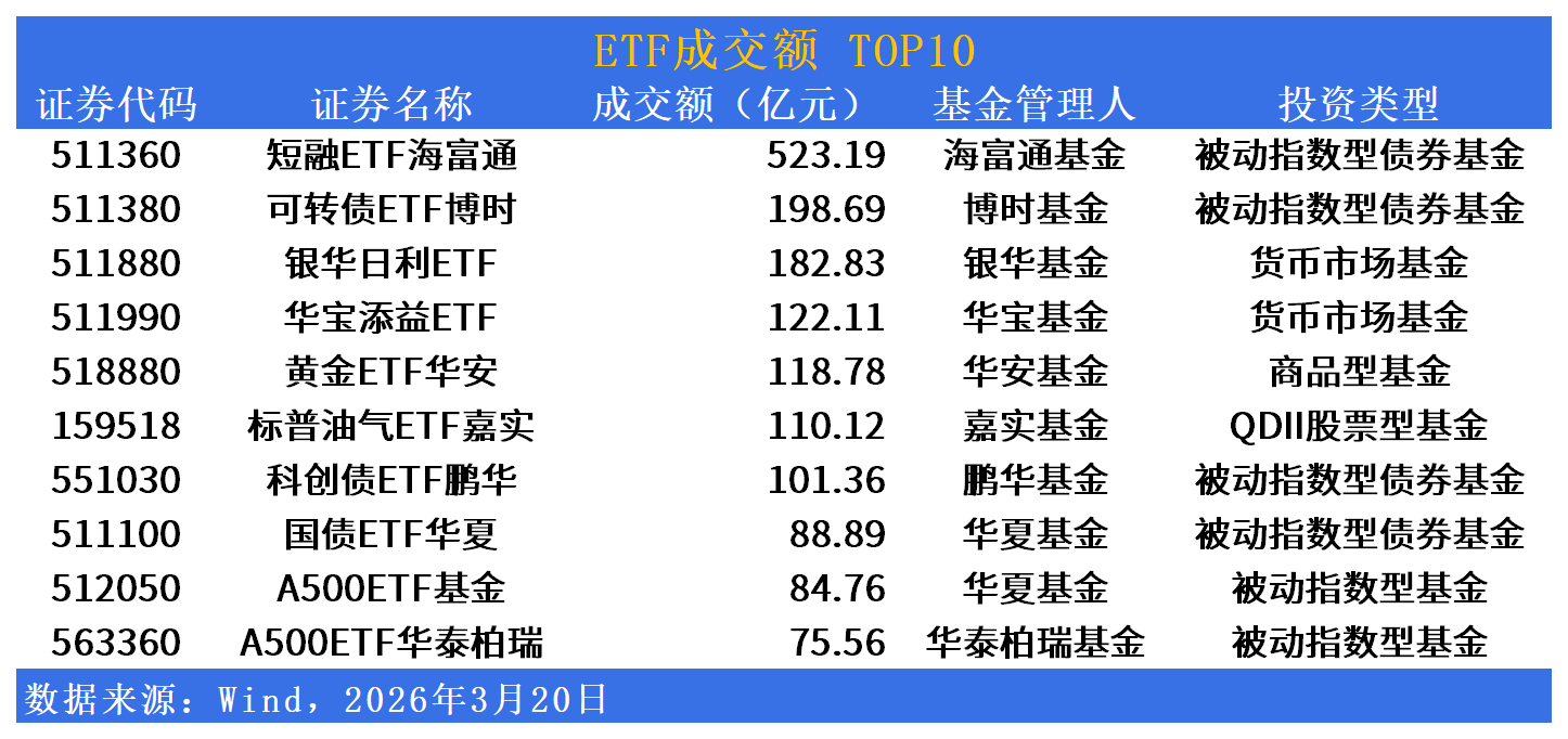 光伏设备股拉升,光伏龙头ETF、光伏ETF涨超5%