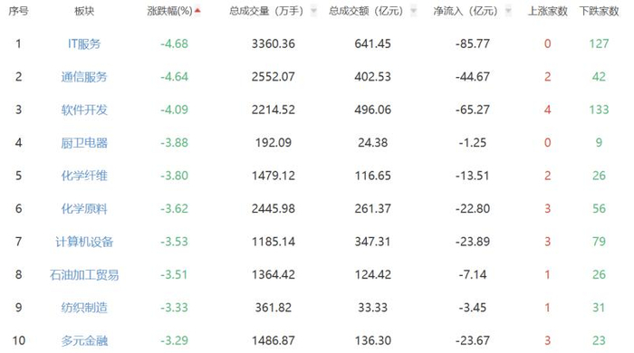 光伏设备股拉升,光伏龙头ETF、光伏ETF涨超5%
