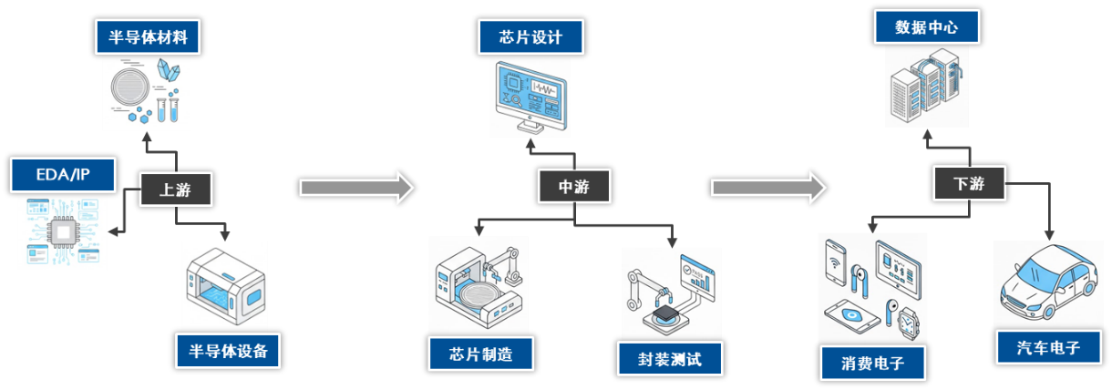 芯片产业链股回调，关注半导体设备ETF易方达（159558）、科创芯片ETF易方达（589130）布局机会