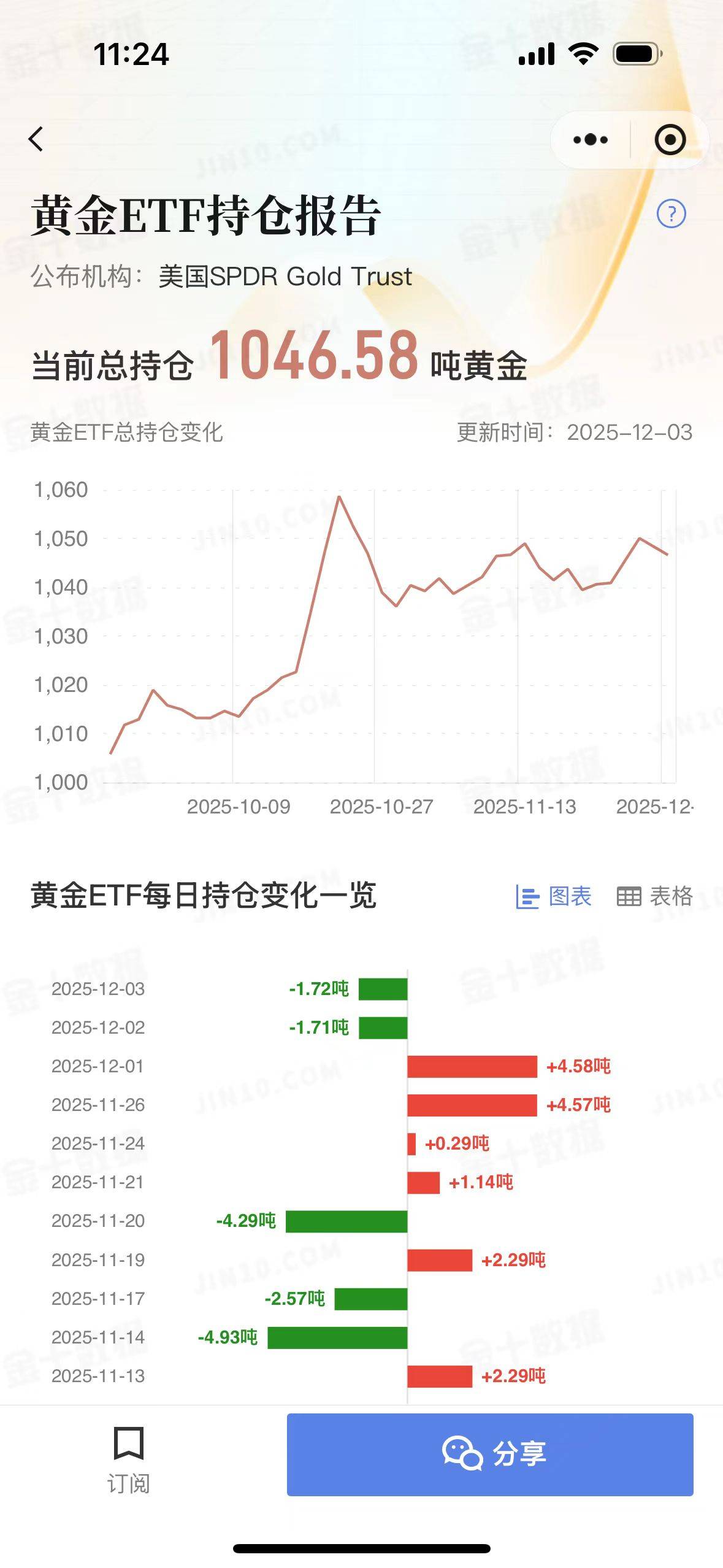 电池板块日内强势反弹，电池ETF易方达（159175）标的指数涨超1%