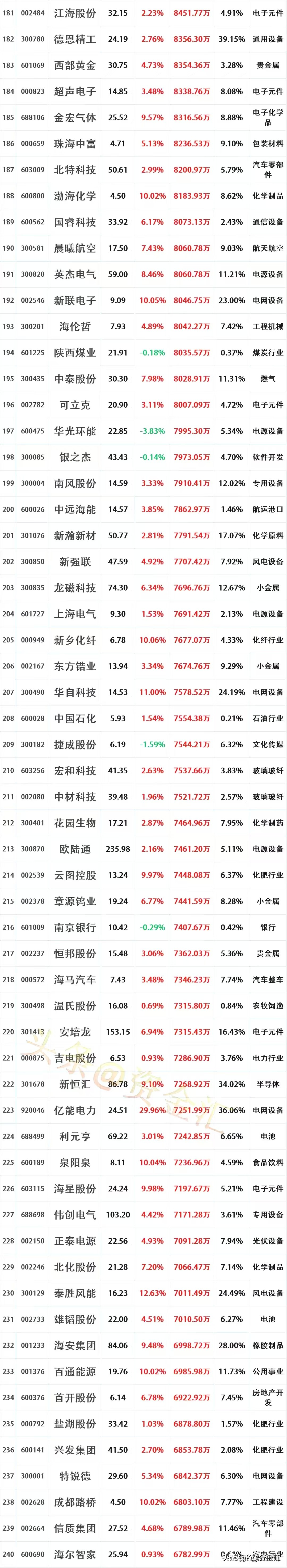 大盘震荡反弹，沪指半日涨近1%，关注A500ETF易方达（159361）、沪深300ETF易方达（510310）等产品中长期配置价值