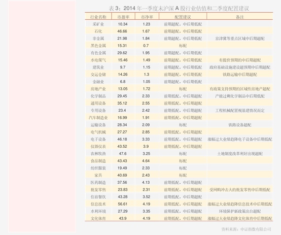 局部冲突如持续升级，消费或成防御选择？