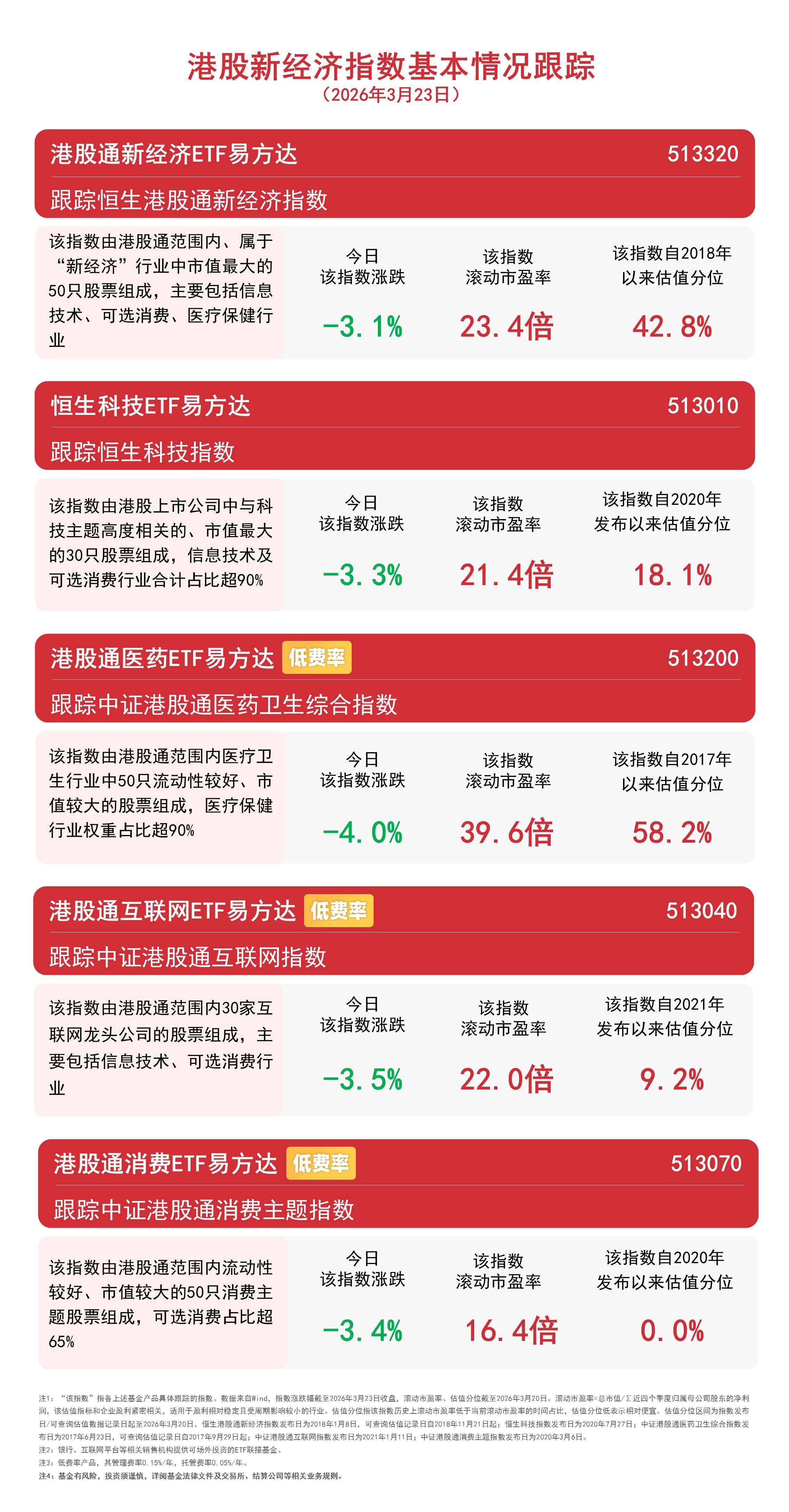 上证指数跌逾3%，短期扰动不改长期向上趋势，关注上证指数ETF易方达（530060）投资机会