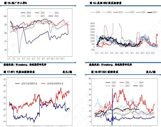 地缘冲突对油价有何影响？