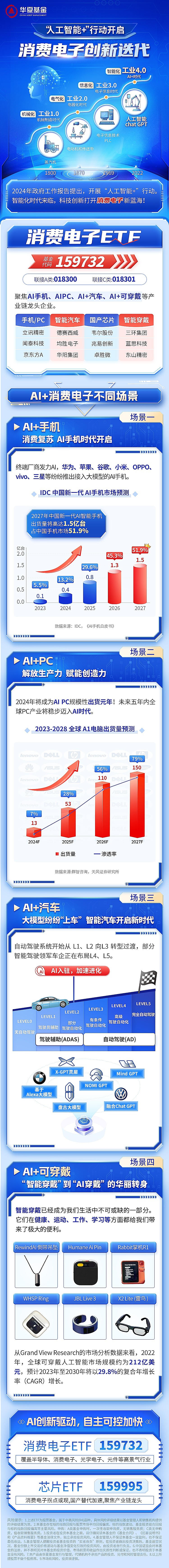 能源安全火了，新能源ETF怎么选？1分钟看懂