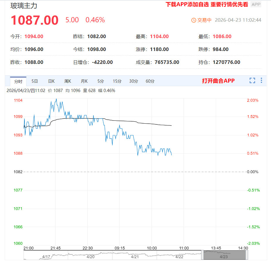 速递|短期震荡消化获利盘，绿电政策加持+基本面向好，光伏ETF华夏（515370）布局机遇显现