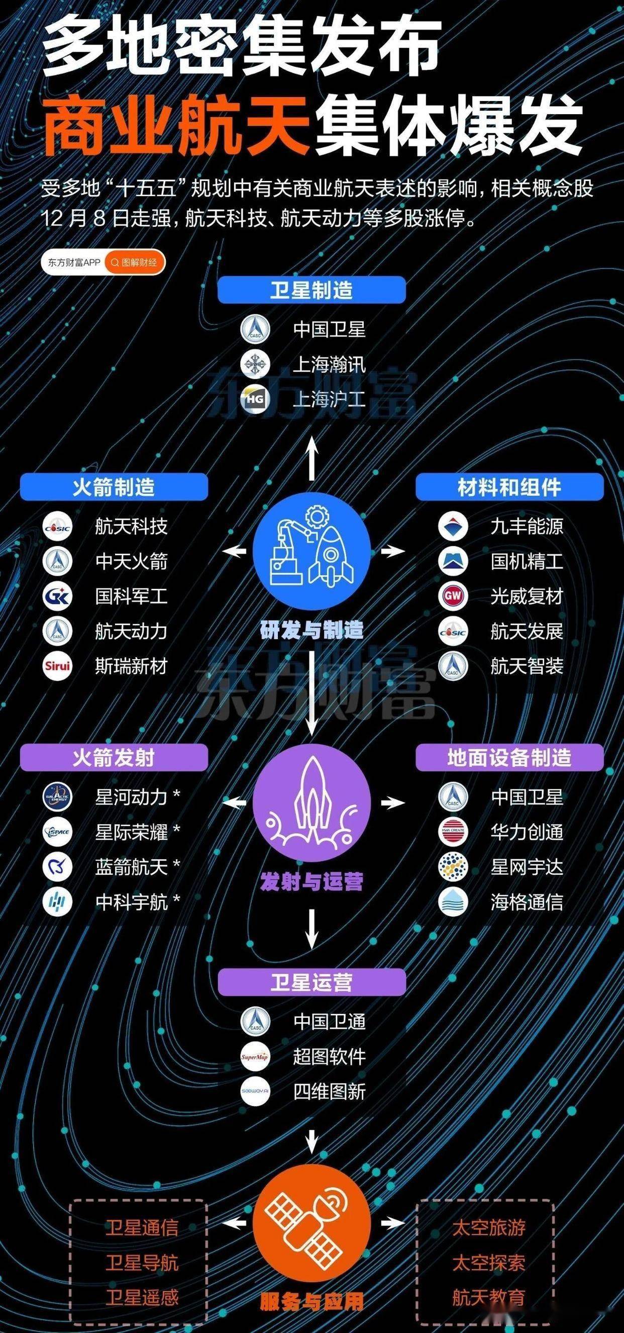 国内火箭首飞催化密集，卫星ETF易方达（563530）标的指数涨超2%