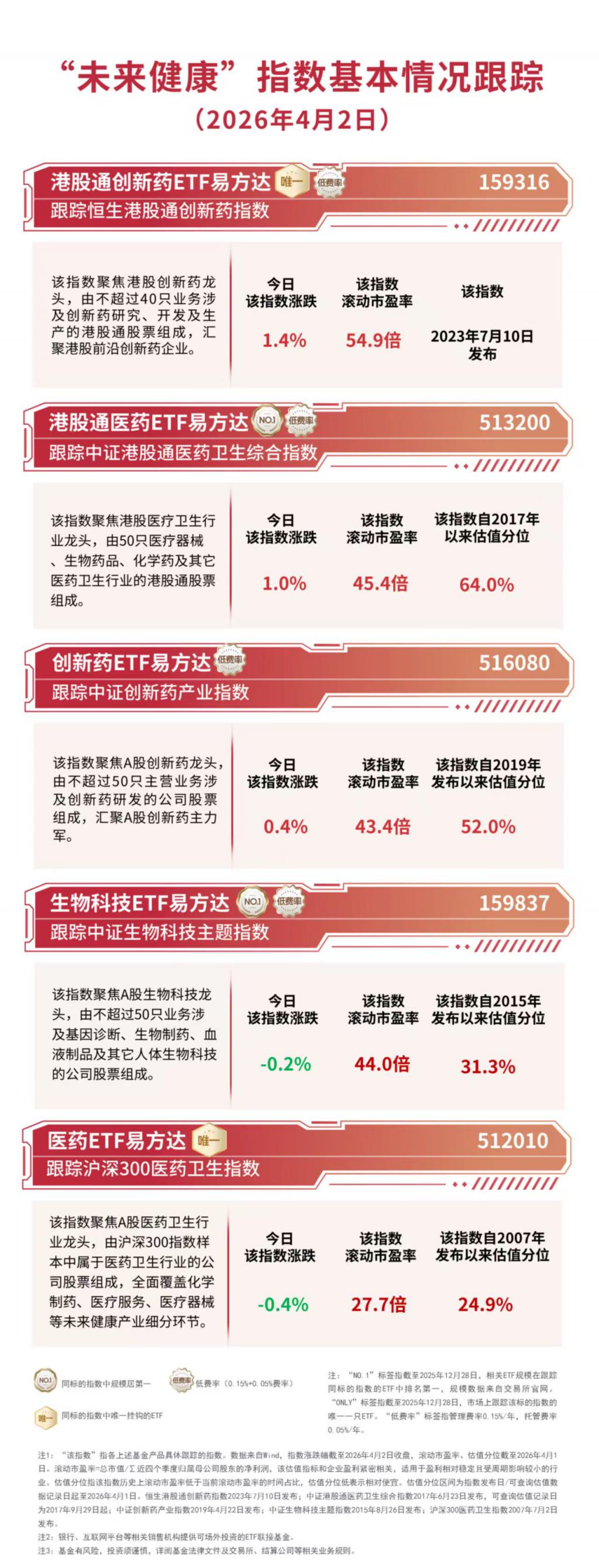 国内火箭首飞催化密集，卫星ETF易方达（563530）标的指数涨超2%