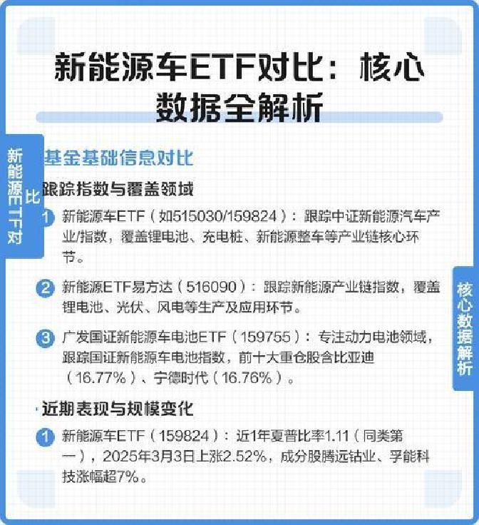投资新手也能懂：三只新能源ETF，哪只适合你？
