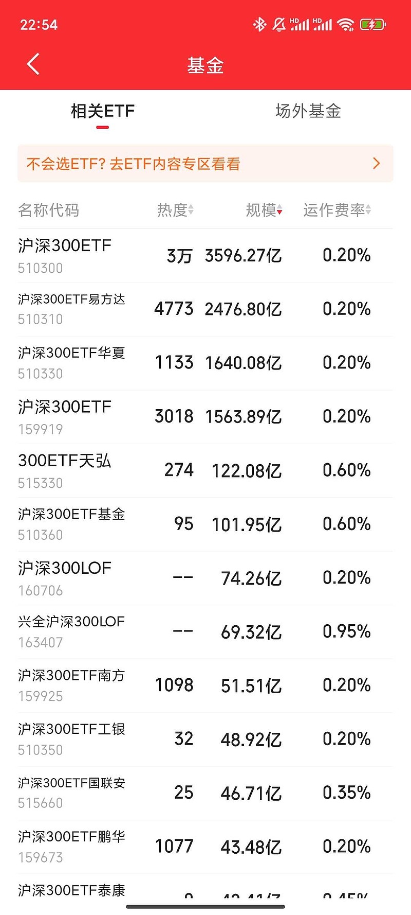 “红利+”指数低位震荡，自由现金流ETF易方达（159222）、价值ETF易方达（159263）早盘获资金加仓