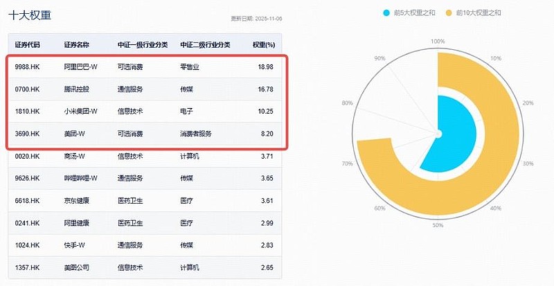 财报季波动藏机遇,恒科配置正当时