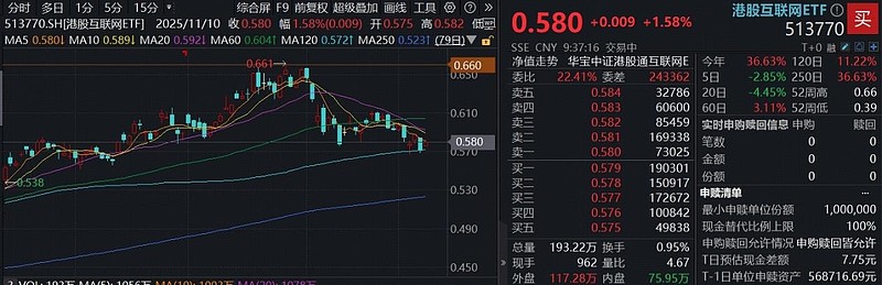 财报季波动藏机遇,恒科配置正当时