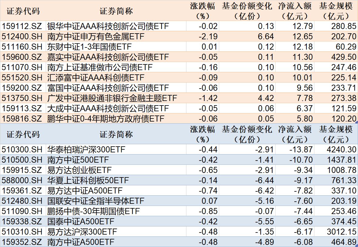 市场放量反弹，关注沪深300ETF易方达（510310）、A500ETF易方达（159361）等产品配置价值