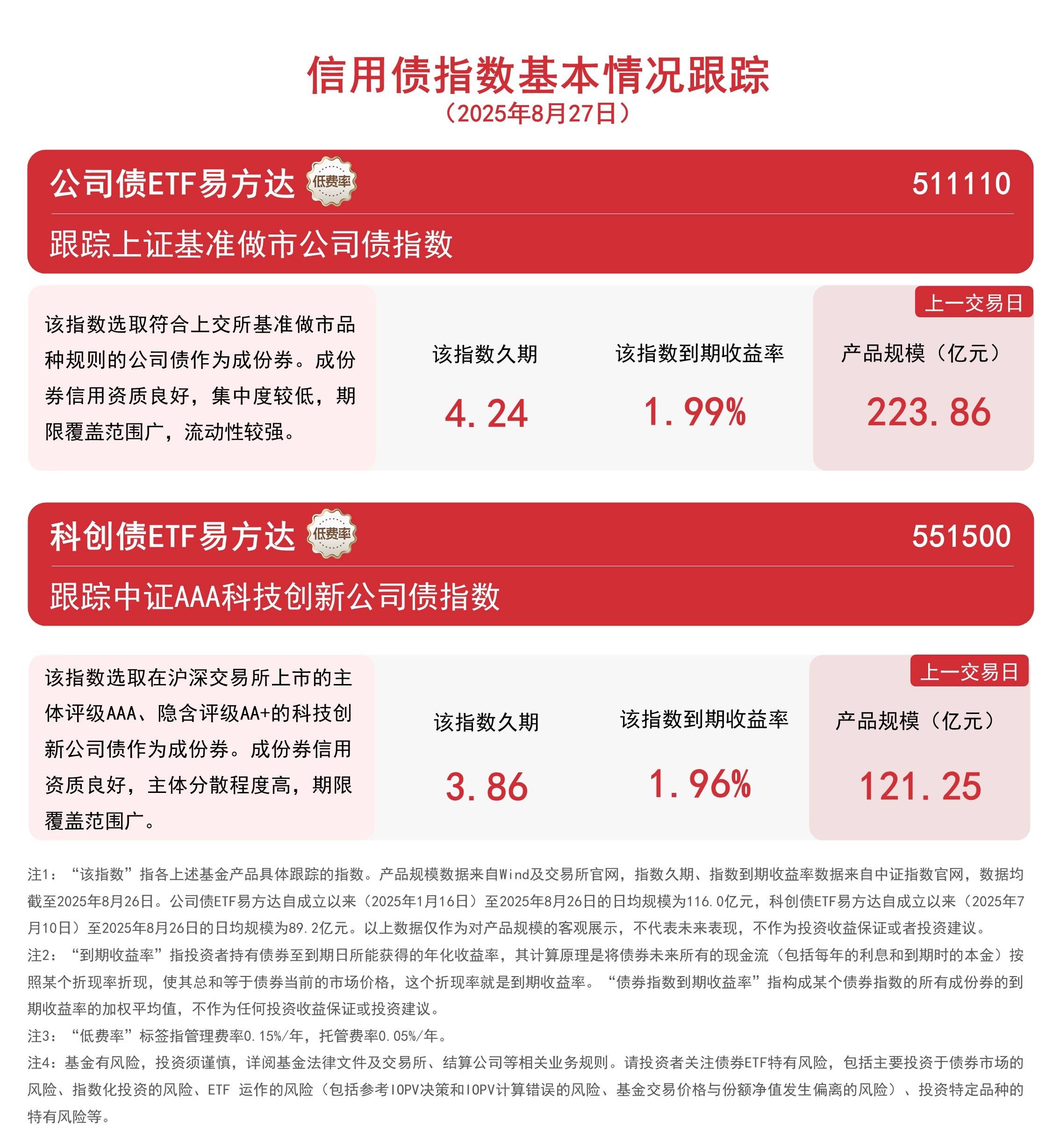 市场放量反弹，关注沪深300ETF易方达（510310）、A500ETF易方达（159361）等产品配置价值