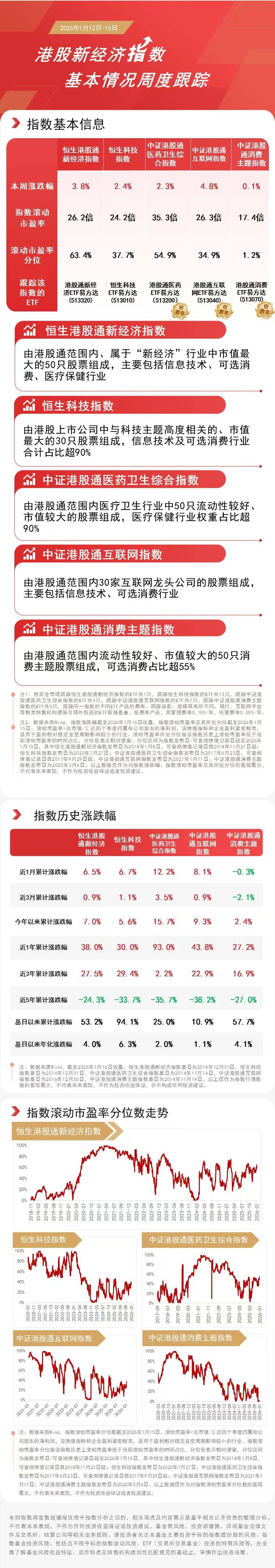 机器人板块低开后持续反弹，持续关注机器人ETF易方达（159530）等产品布局机会