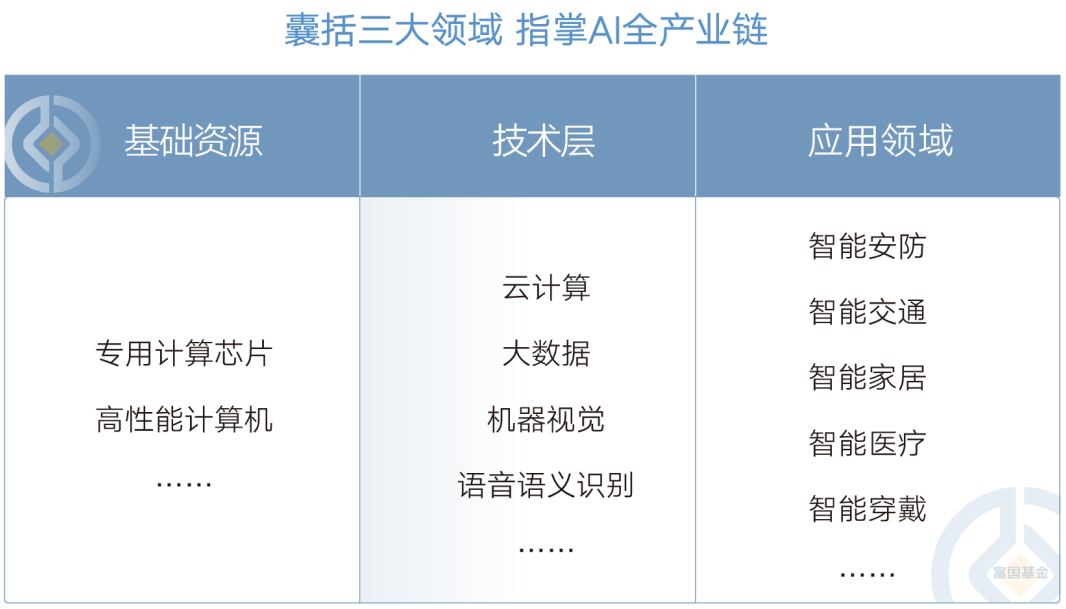 AI产业链方向震荡上行，关注科创人工智能ETF易方达（588730）、科创创业人工智能ETF易方达（159140）投资机会