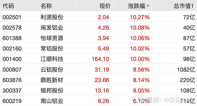 A股反弹，上证指数重回3900点，A500ETF银河(563660)涨1.81%